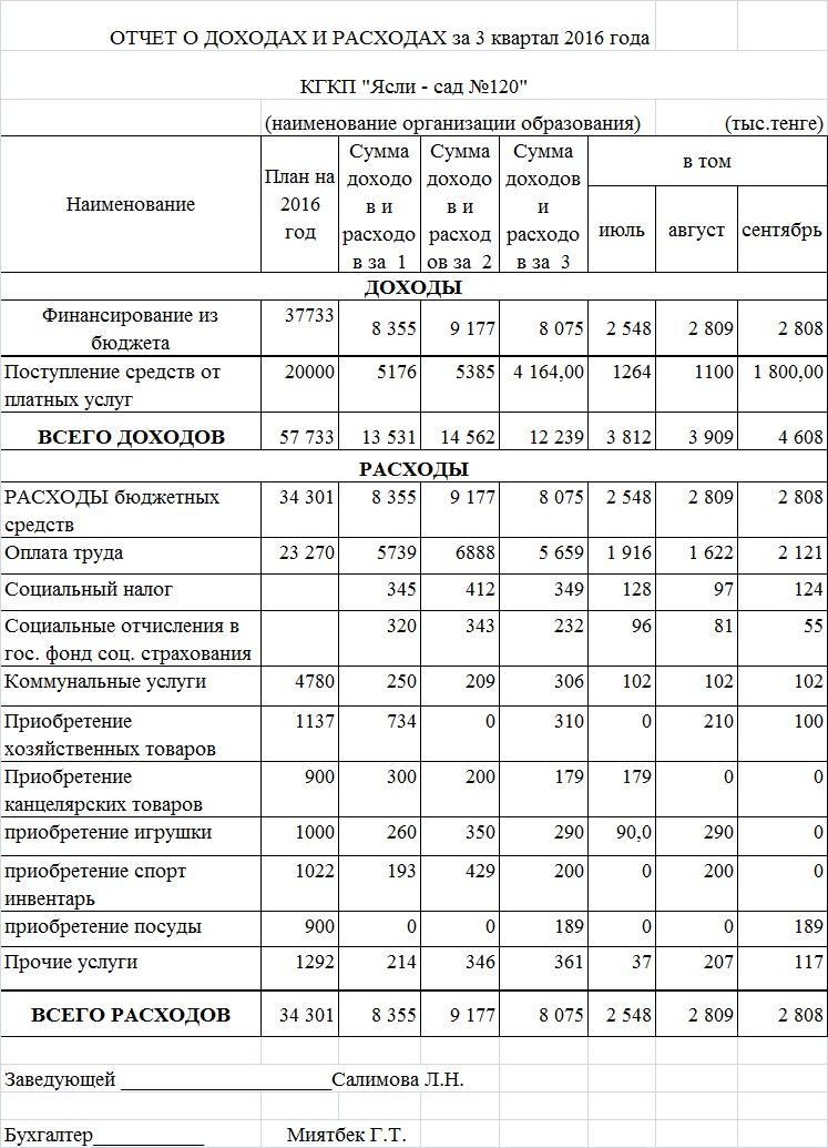 ОТЧЕТ О ДОХОДАХ И РАСХОДАХ за 3 квартал 2016 года