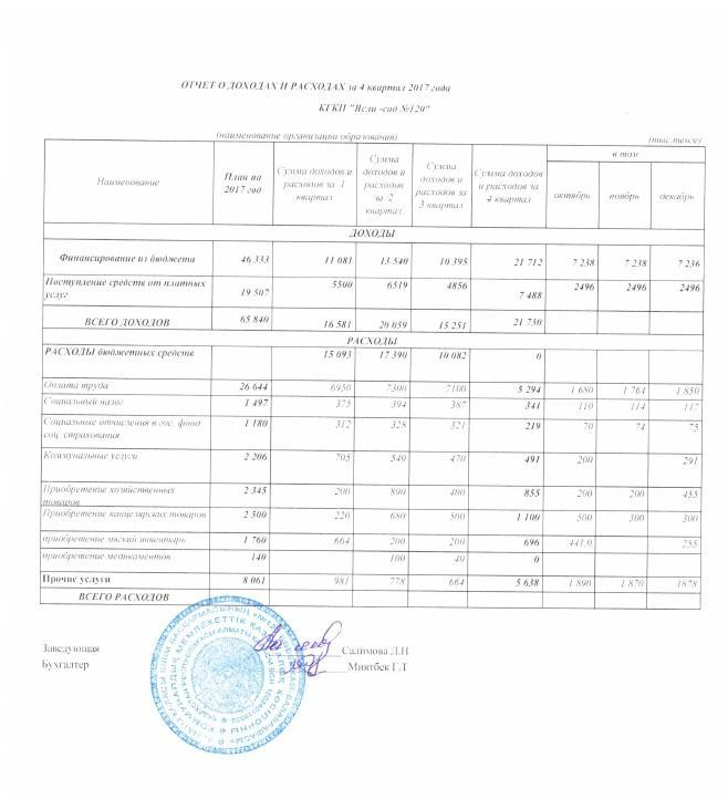 ОТЧЕТ О ДОХОДАХ И РАСХОДАХ за 4 квартал 2017 года