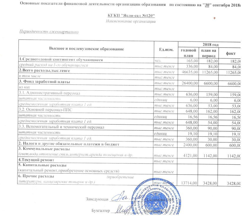 основные показатели финансовой деятельности