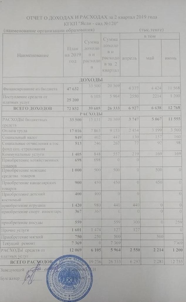 ОТЧЕТ О ДОХОДАХ И РАСХОДАХ за 2ой квартал 2019 года