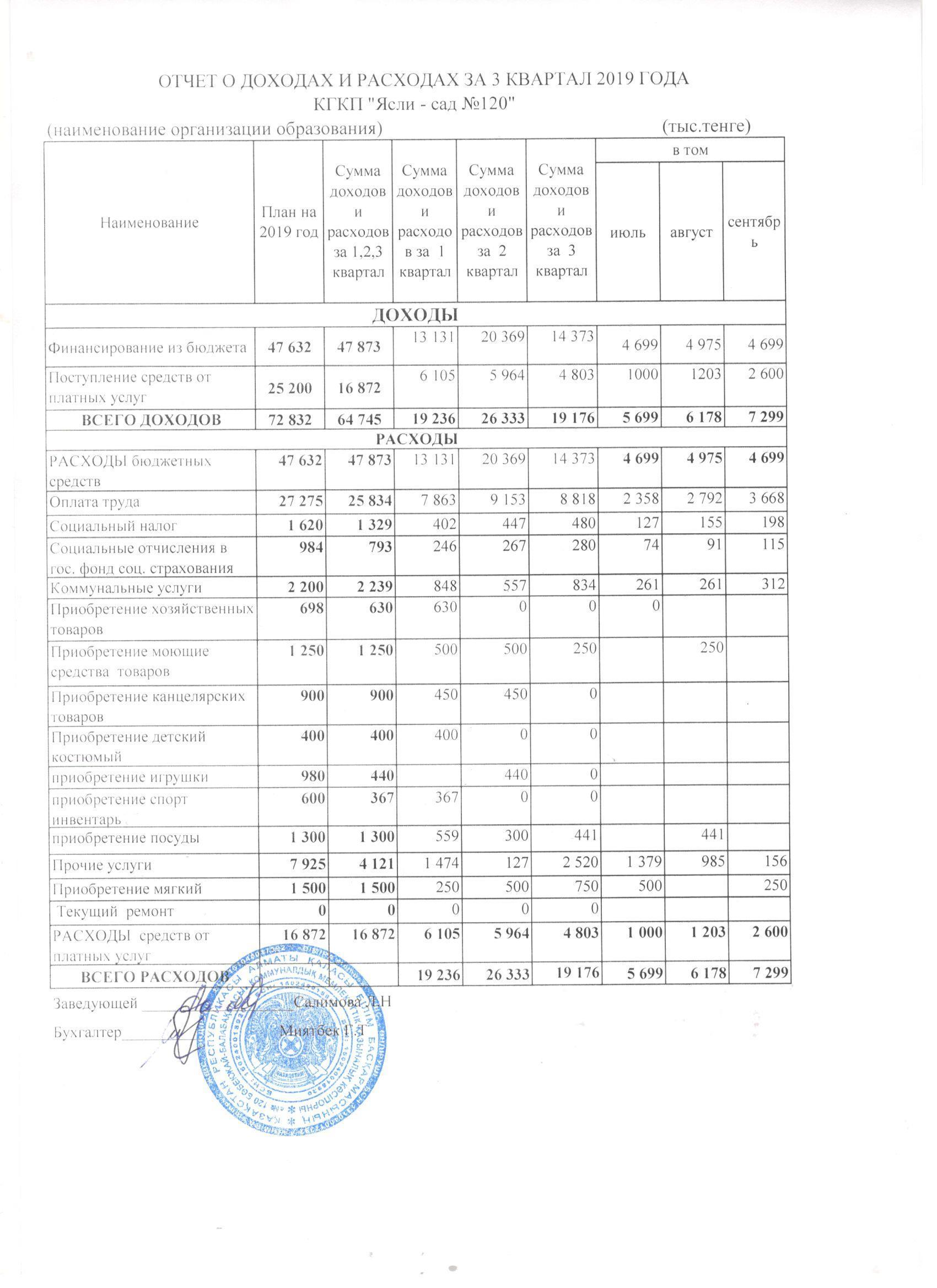 Отчет о доходах и расходах за III квартал 2019 года