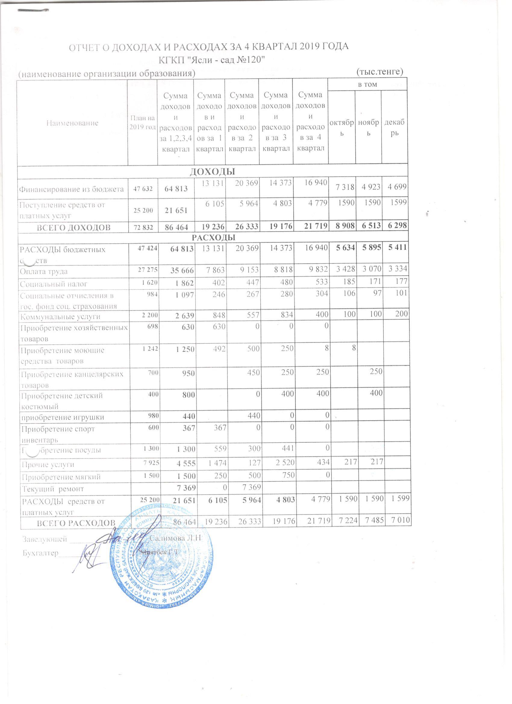 ОТЧЕТ О ДОХОДАХ И РАСХОДАХ за 4 квартал 2019 года