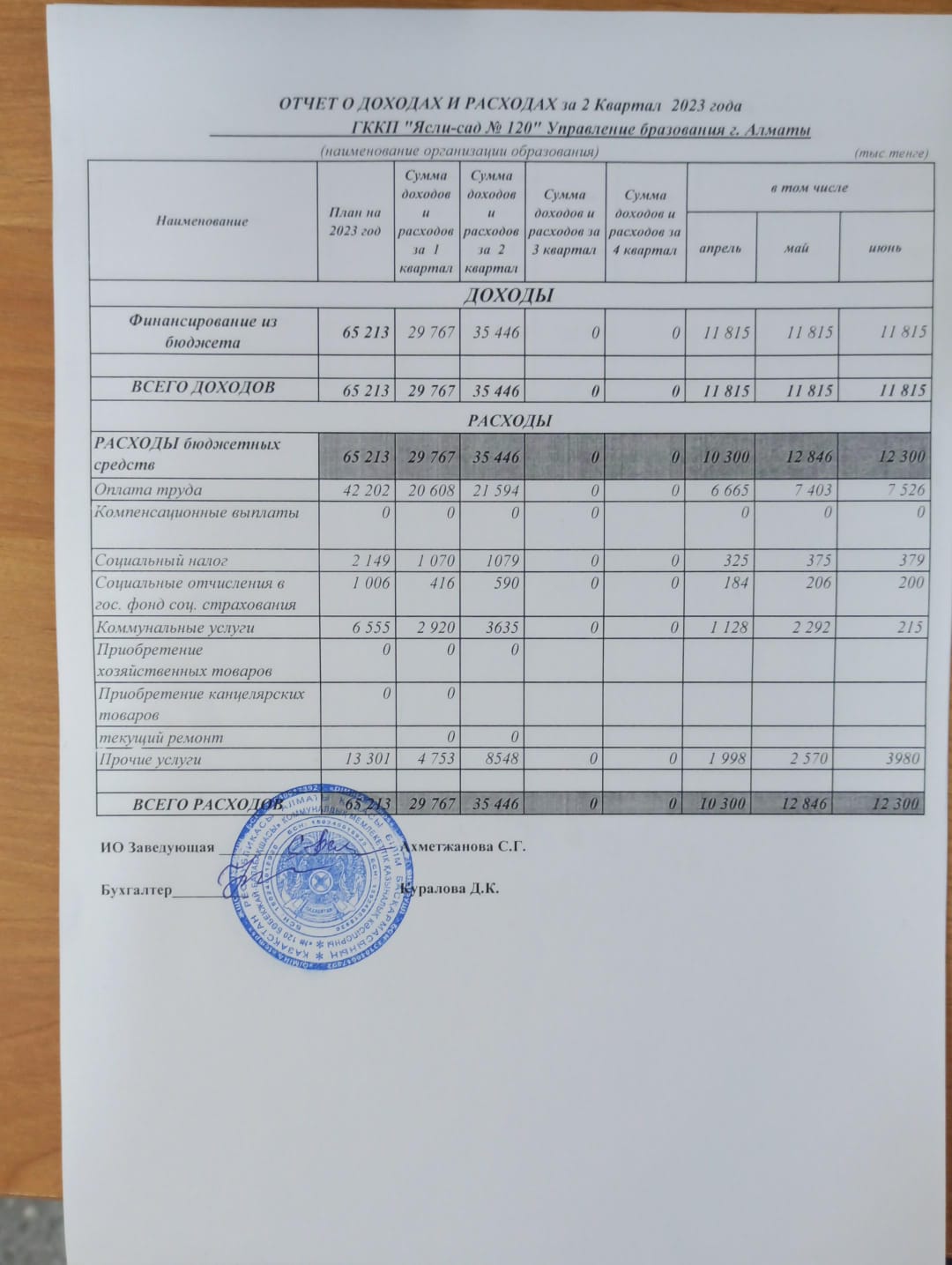 Кіріс және шығыс есебі 2 квартал 2023