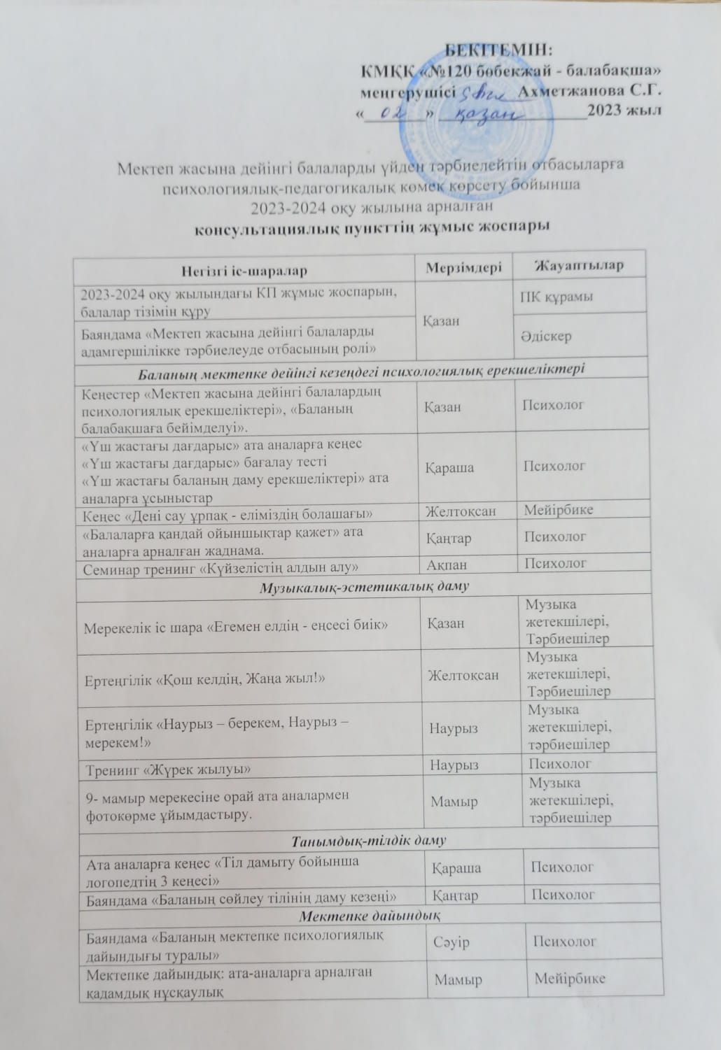 2023-2024 оқу жылына арналған консультациялық пункттің жұмыс жоспары