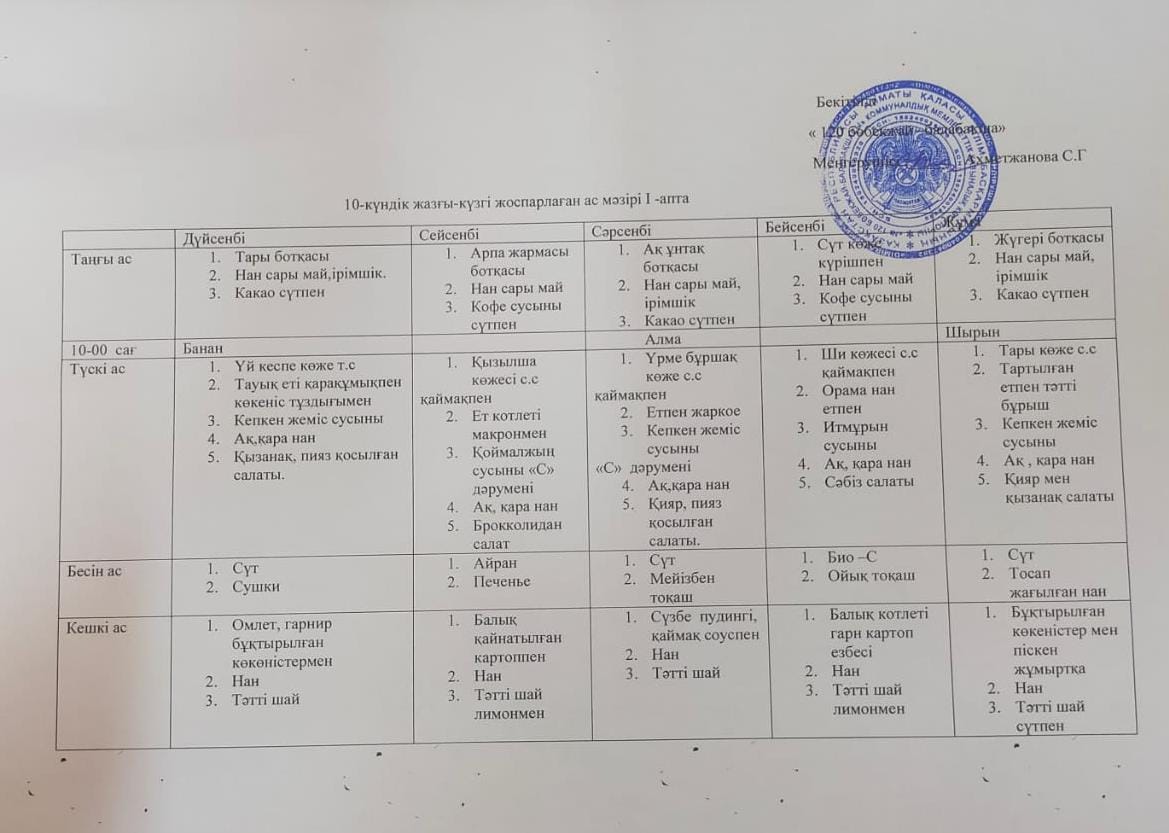 10- күндік жазғы-күзгі жоспарлаған ас мәзірі 1-2 апта.