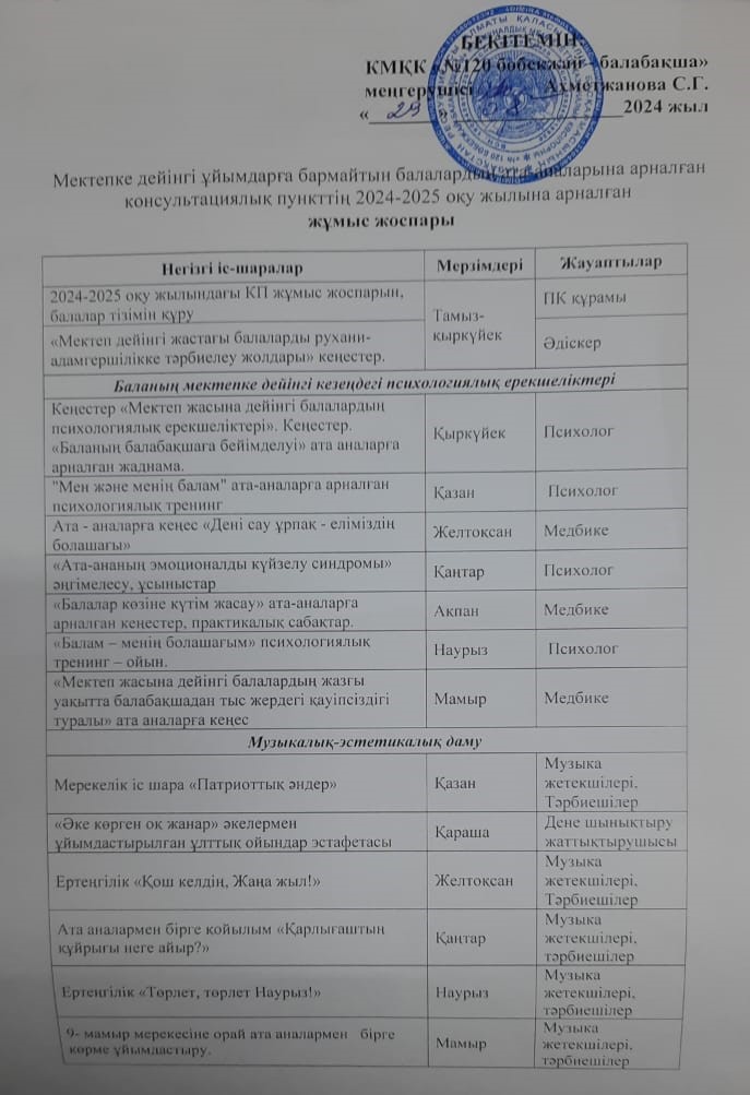 2024-2025 жылға арналған КОНСУЛЬТАЦИЯЛЫҚ ПУНКТ жұмыс жоспары.