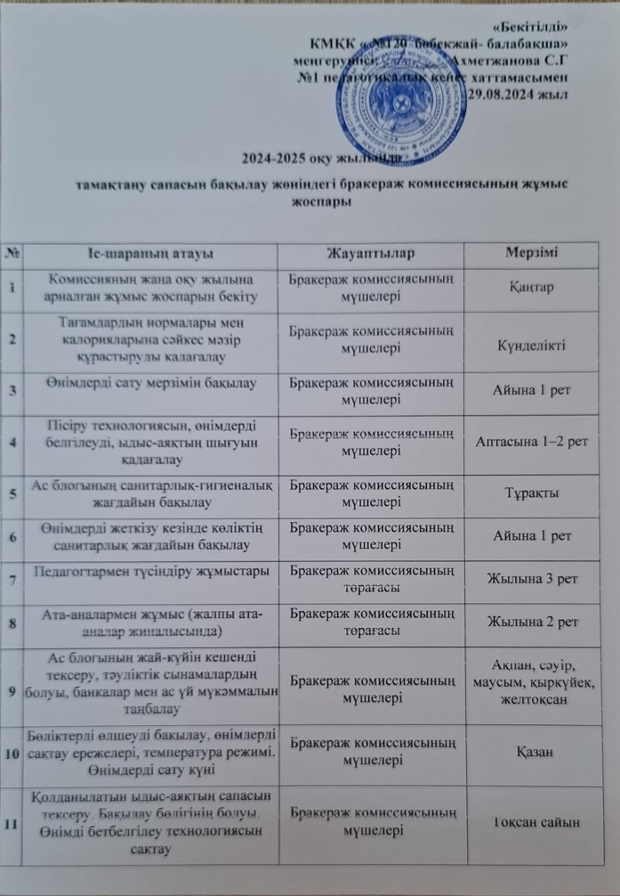 2024-2025 оқу жылында тамақтану сапасын бақылау жөніндегі бракераж комиссиясының жұмыс жоспары