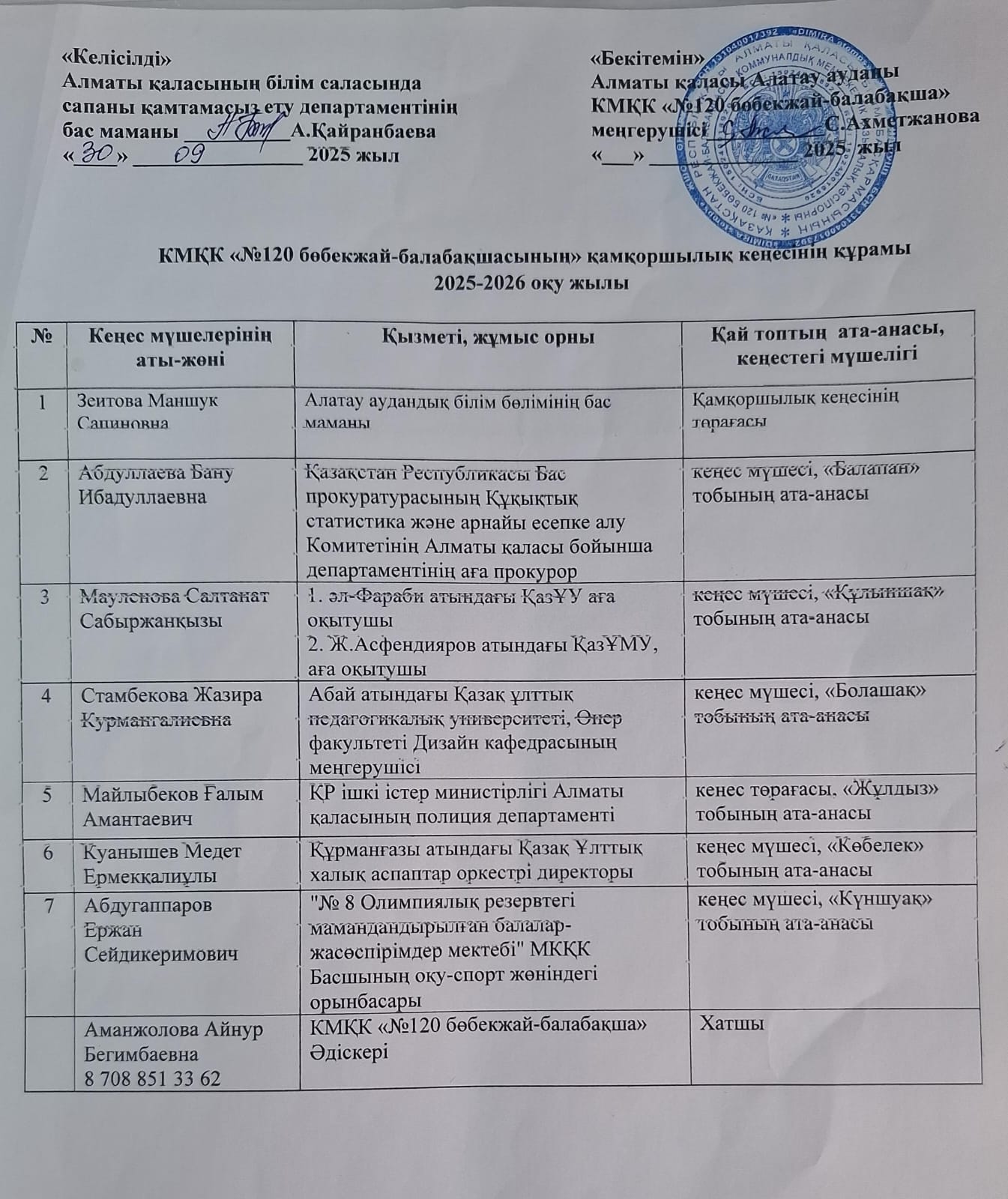 КМҚК "№120 бөбекжай-балабақшасының" қамқоршылық кеңесінің құрамы 2025-2026 оқу жылы
