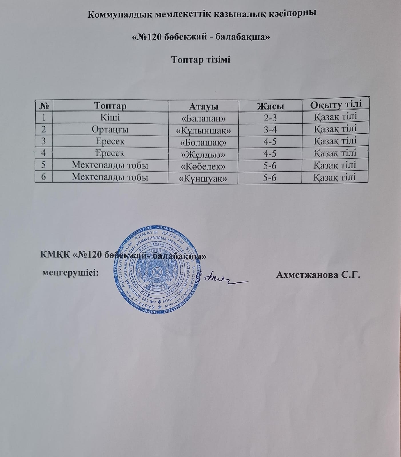 КМҚК "№120 бөбекжай-балабақша" топтар тізімі