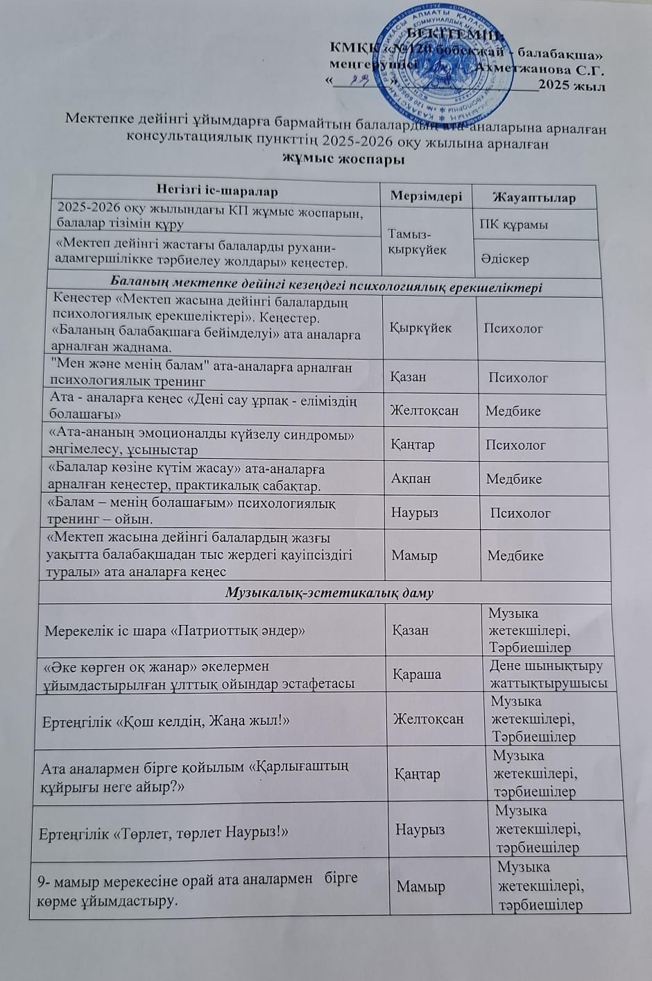 Консультациялық пункттің 2025-2026 оқу жылына арналған жұмыс жоспары