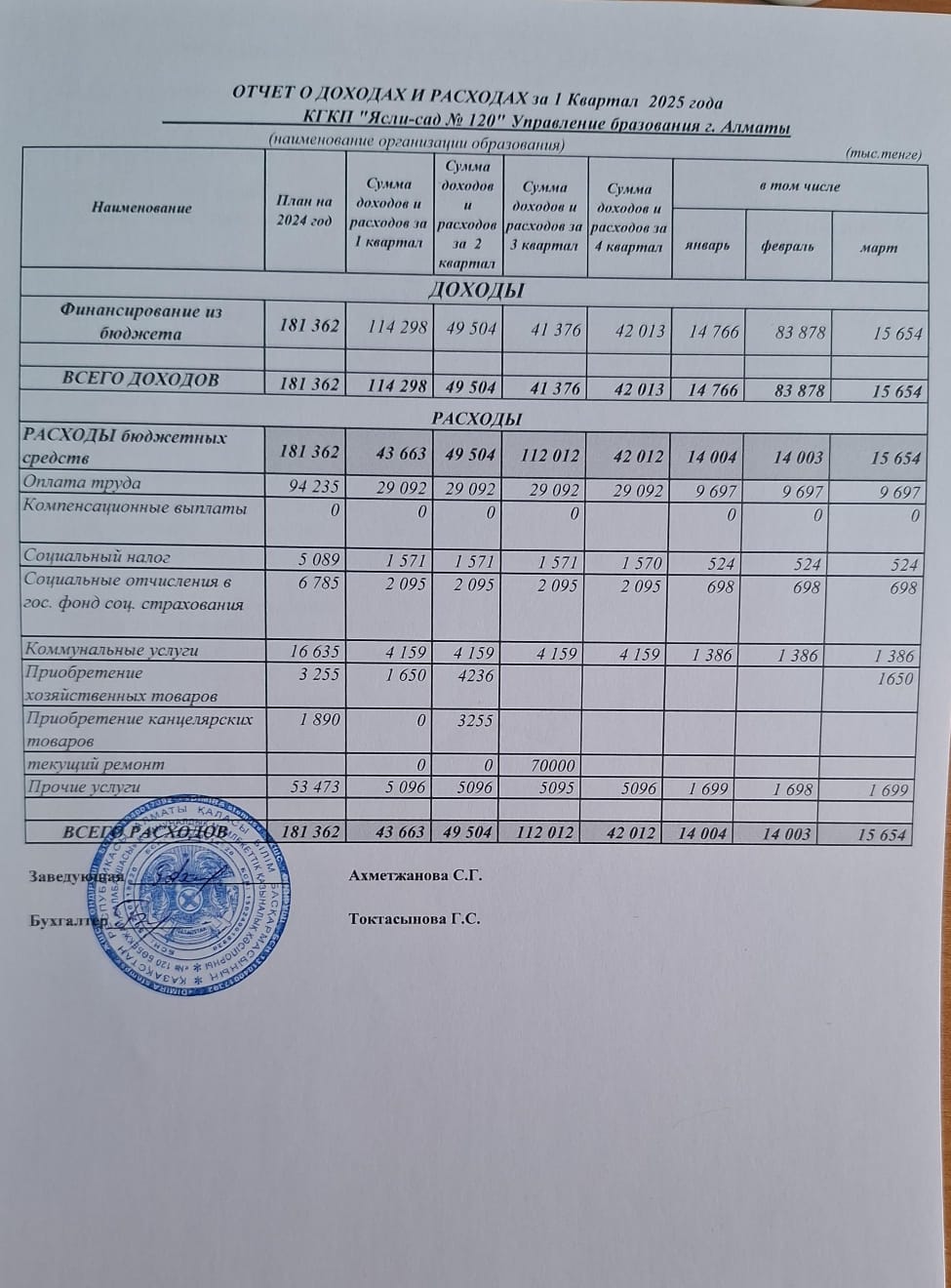 Кірістер мен шығыстар туралы есеп I-тоқсан